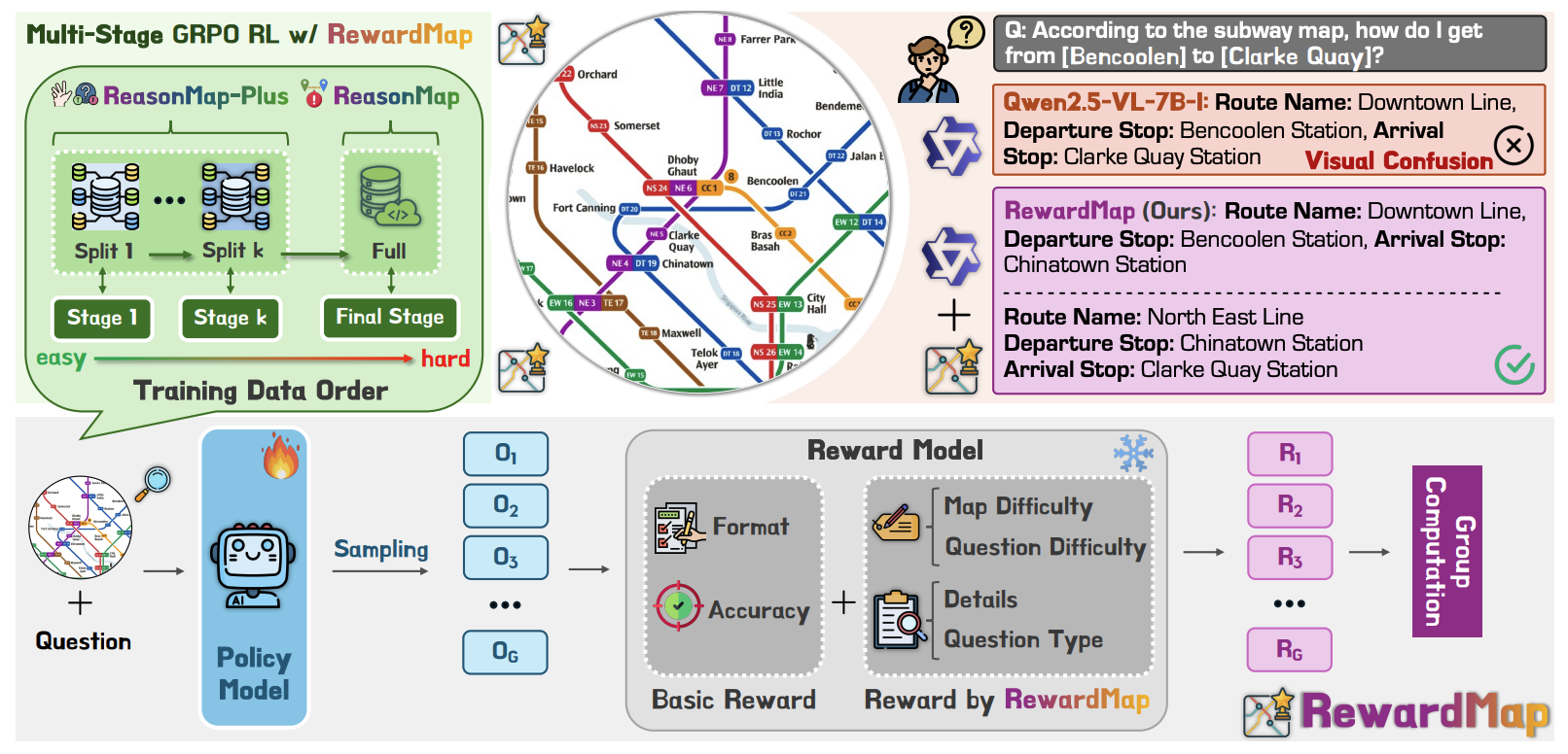 RewardMap overview